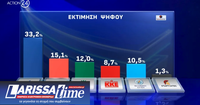 Δημοσκόπηση: Οι υποψήφιοι που προηγούνται στην «κούρσα» των ευρωεκλογών-3